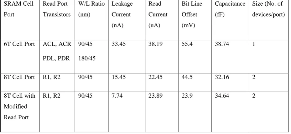 TABLE I Performance comparison 