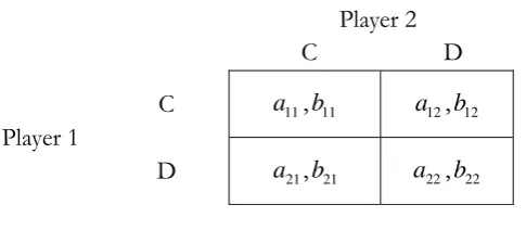 Figure 2 - Asymmetric PD Game 