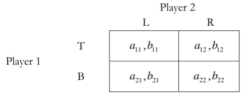 Figure 4 - Asymmetric Coordination Game 