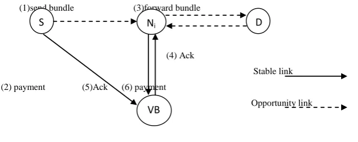 Fig 1: ICRP Process 