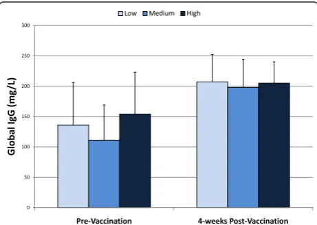 Table 3 Natural killer cell counts and activity (NKCA)before and after two-months of cereal ingestion(mean ± SD)*