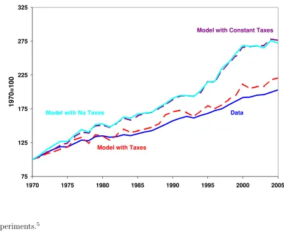 Figure 5: Real GDP per Working-Age Person in Austria