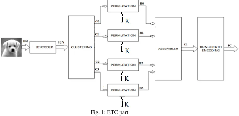 Fig. 1: ETC part  