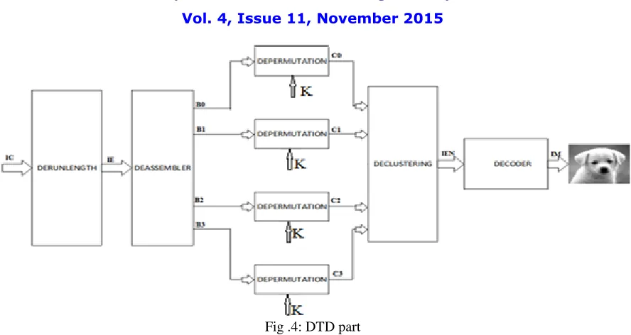 Fig. 5: Decoder block 