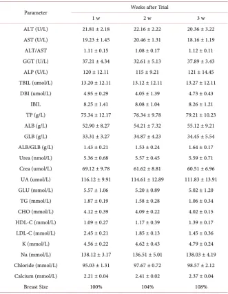 Table 3. Immunoglobulin class analysis of volunteer analysis administered by f-PMF. 