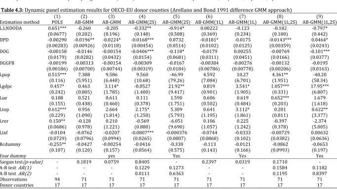 Table 4.2: (continued) 