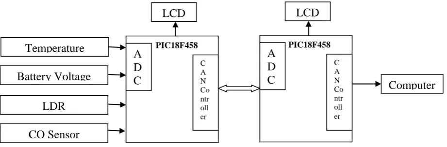 Fig. 2 Block diagram of system [1]. 