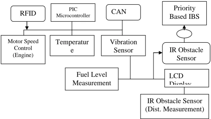 Fig. 3 General Block Diagram of System [2]. 