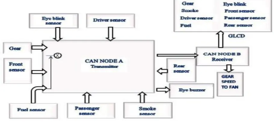 Fig. 5 Block diagram of alerting system [6]. 