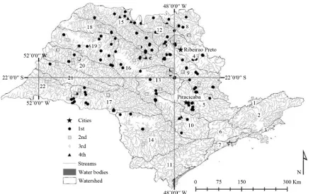 Table 1. Water withdraw by the sugarcane industry in major watersheds of the state of São Paulo with respective informa- tion about their area, population, and the relative proportion of the sugarcane industry withdraw in relation to the industrial water u