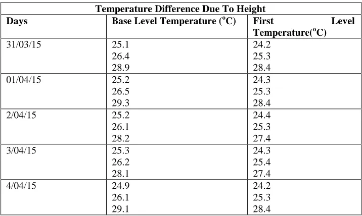TABLE 6: ANALYSIS OF SCD  