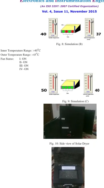 Fig. 10: Side view of Solar Dryer 