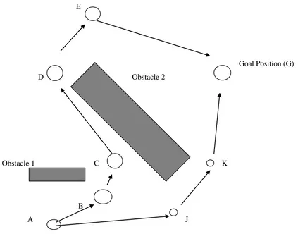 Figure 2 Shortsighted goal-seeking versus long-range path planning. 