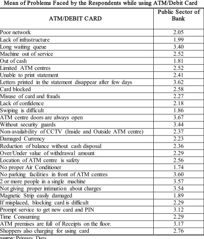 Table No. 1 