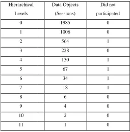 Table 1: Raw web log entries 