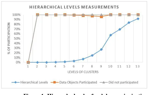 Figure 1: Hierarchy levels of web log sessionization 