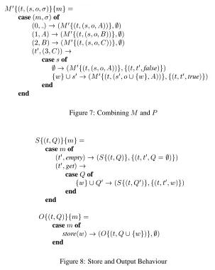 Figure 8: Store and Output Behaviour