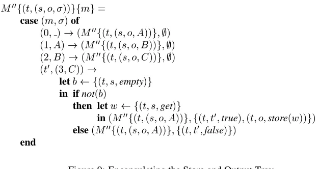 Figure 9: Encapsulating the Store and Output Tray