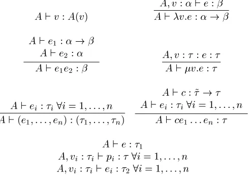 Figure 13: Type Theory for�o
