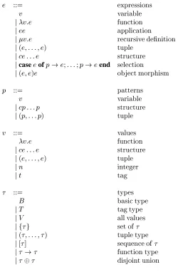Figure 1: Syntax of