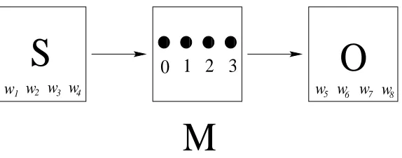 Figure 4: A Widget Dispensing Machine
