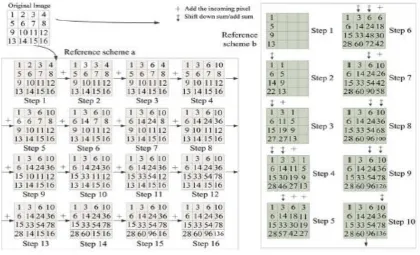 Fig. 4. Two reference integral computing schemes. 