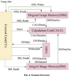 Fig. 6. System Overview 