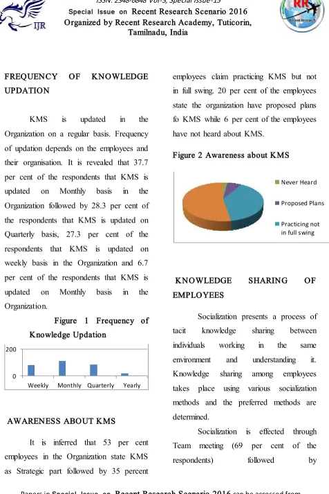 Figure 2 Awareness about KMS 