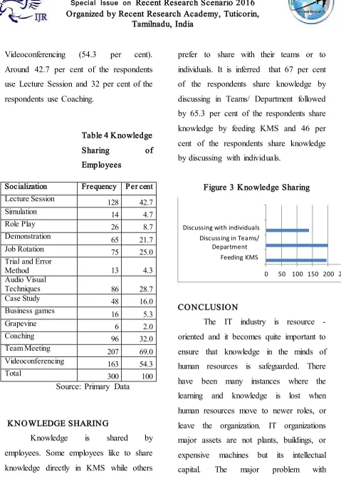 Table 4 Knowledge 