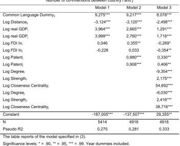 Table 6-1. Estimation results 