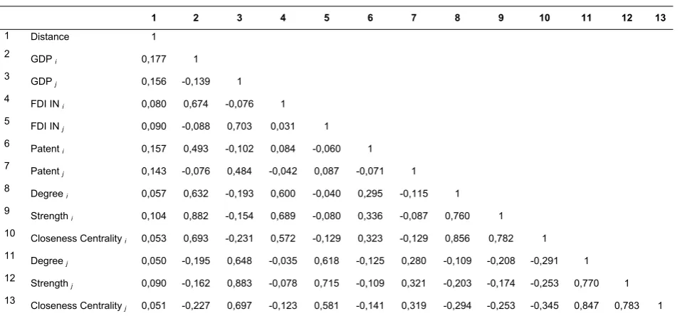 Table 8-3. Descriptive statistics 