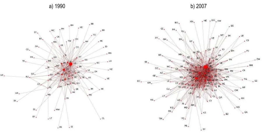 Figure 4-1. The evolution of the global technological collaboration network 