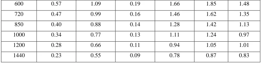 Fig. 2. In the energy range 125 – 300 keV/amu the calculated results differ by a factor of more than 2 from the 