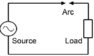 Fig. 1. Series arc-fault condition. 