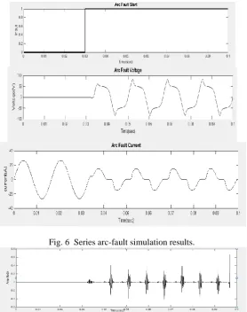 Fig. 7 Series arc-fault feature extraction using DWT and db4. 