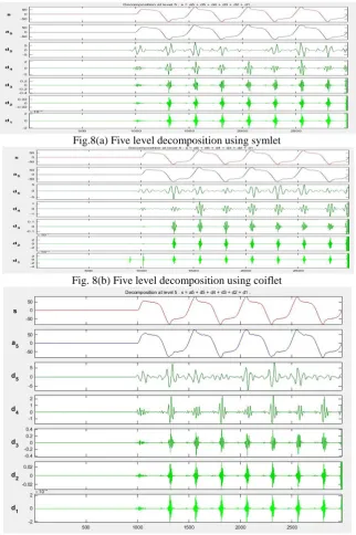 Fig.8(a) Five level decomposition using symlet 