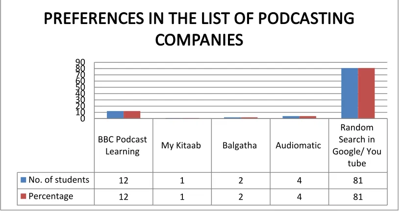 TABLE 3. PERCENTAGE ANALYSIS FOR THE PREFERENCES OF ARTS AND SCIENCE 