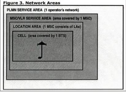 Figure 3. Network Areas 