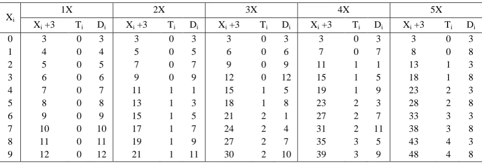 TABLE 2 Preferred Digit Recoding Mappings for NX Multiples