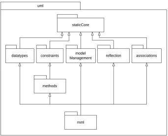 Figure 6. Components of the MML
