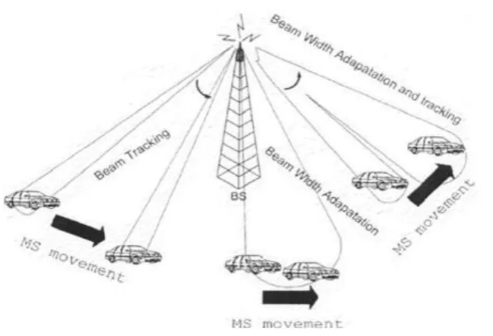 Figure 6: 5G vs 4G 