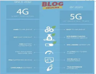 Figure 7: 5G Services vs 4G Services[5] 