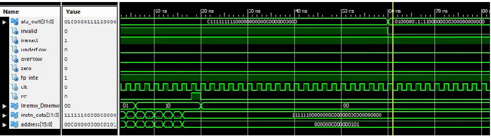 Table 2 shows a set of instruction to perform floating point addition and multiplication operation