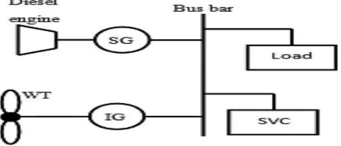 Fig. 2 Proposed schematic diagram of hybrid wind-diesel system 