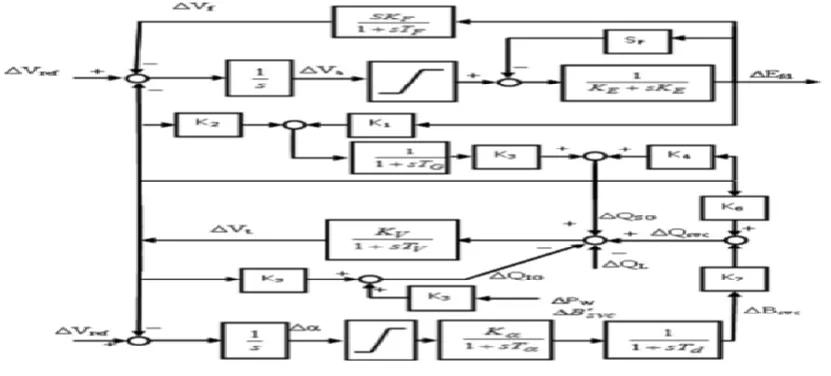Fig 3 complete block diagram of hybrid diesel-wind system  