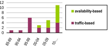 Table 1: Number of integrated and asset:only PPPs 