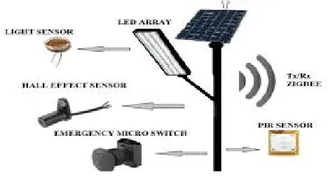 Fig. 1 shows the conceptual scheme of the proposed system. It consists of a group of observation stations on the 