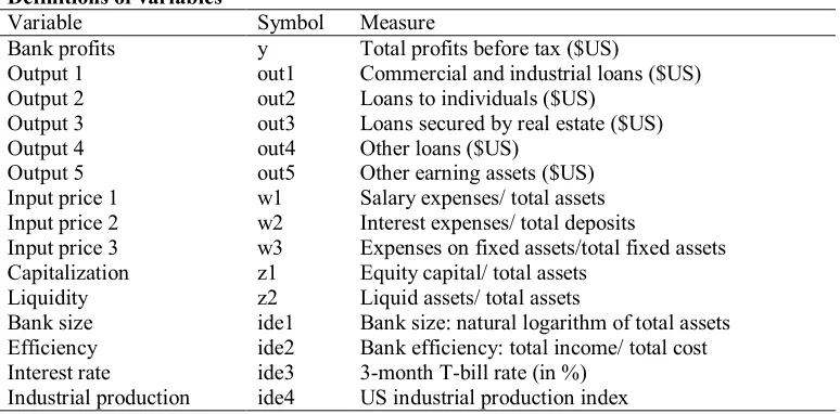 Table 2  Definitions of variables  