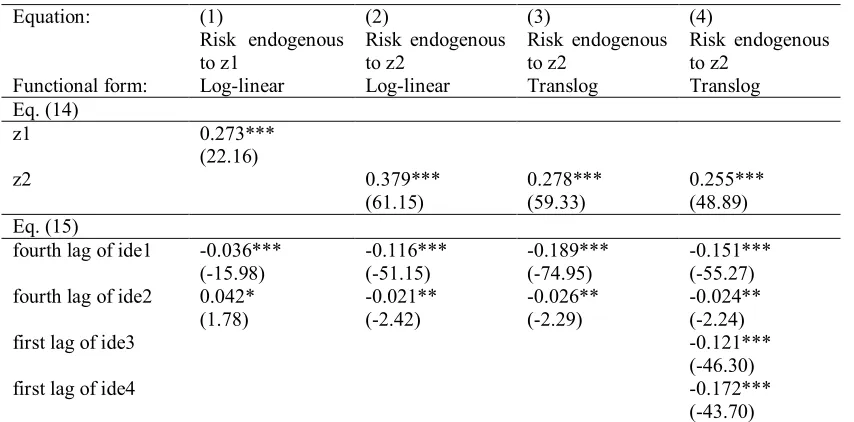 Table 4 Estimation results on the main determinants of risk