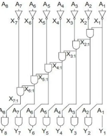 Fig. 2: Look ahead Schematic Diagram 